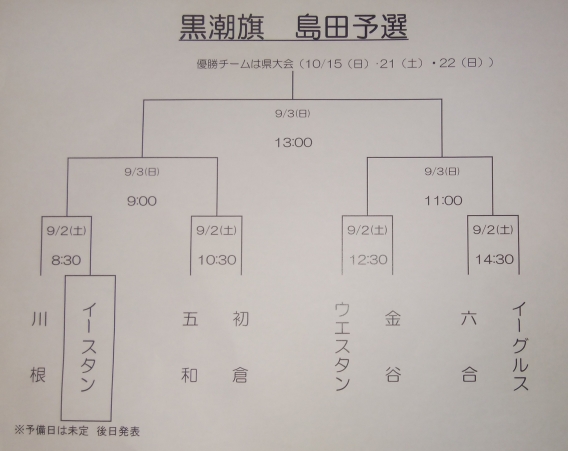 黒潮大会　島田予選