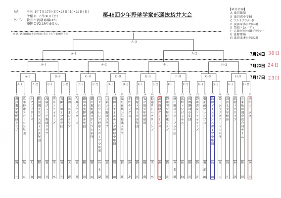 袋井大会組合表